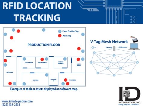 global rfid tracking|rfid position tracking.